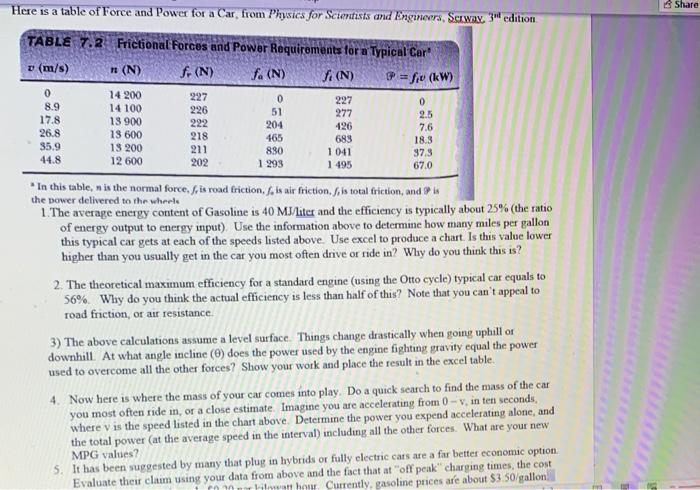 Solved Share 19 200 Here is a table of Force and Power for a | Chegg.com