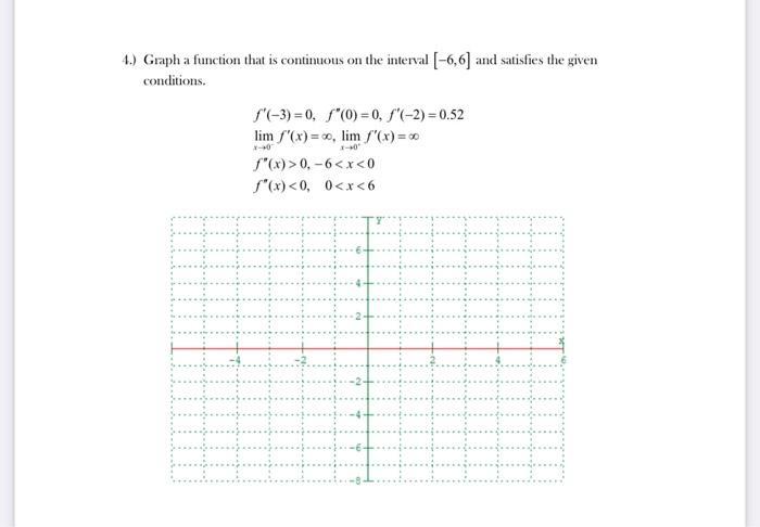 Solved 4.) Graph a function that is continuous on the | Chegg.com