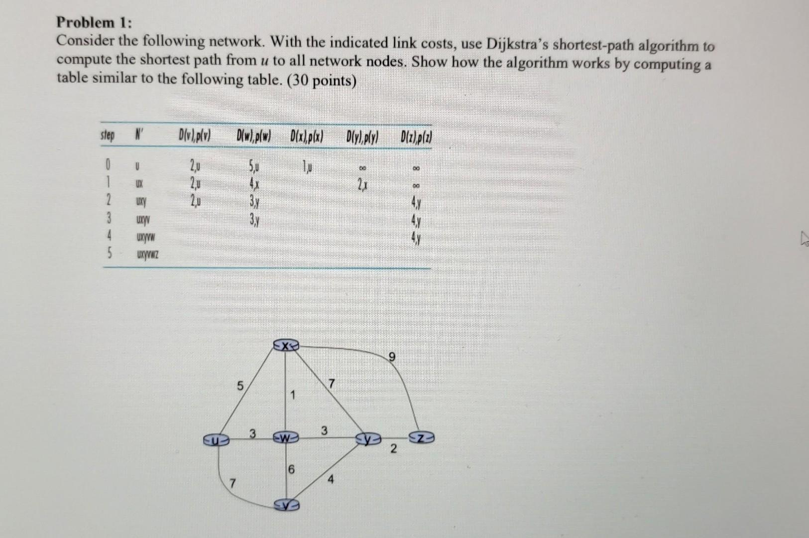 Solved Problem 1: Consider The Following Network. With The | Chegg.com