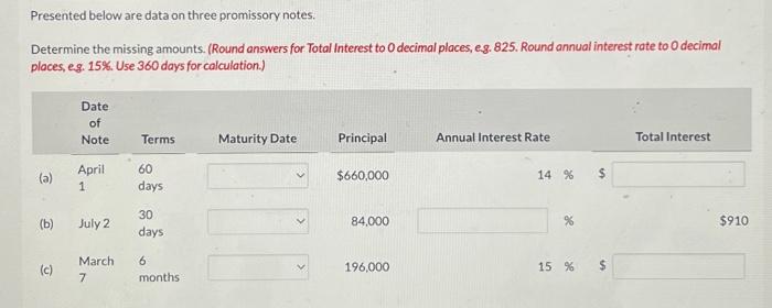 Solved Presented below are data on three promissory notes. | Chegg.com