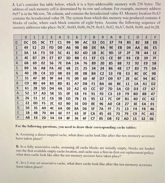 Solved 3 Lets Consider Fun Table Below Which It Is A