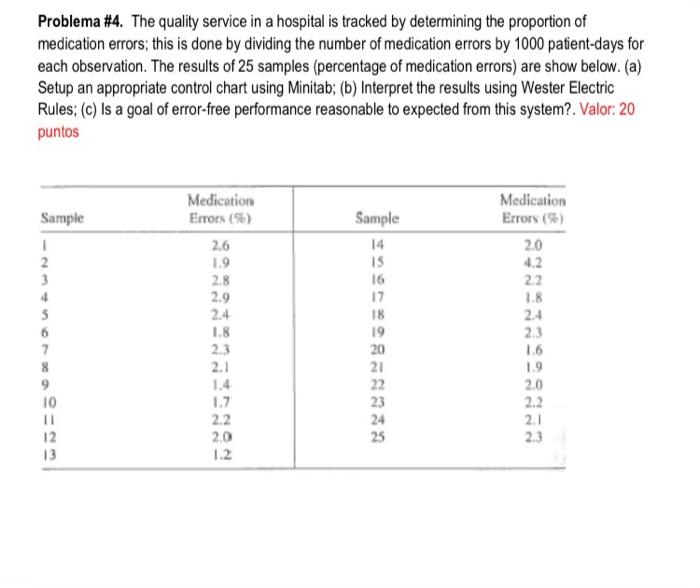 Solved Problema #4. The quality service in a hospital is | Chegg.com