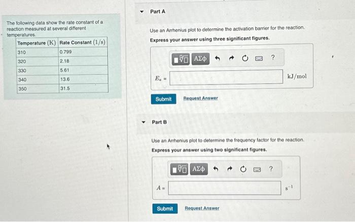 Solved The following data show the rate constant of a | Chegg.com