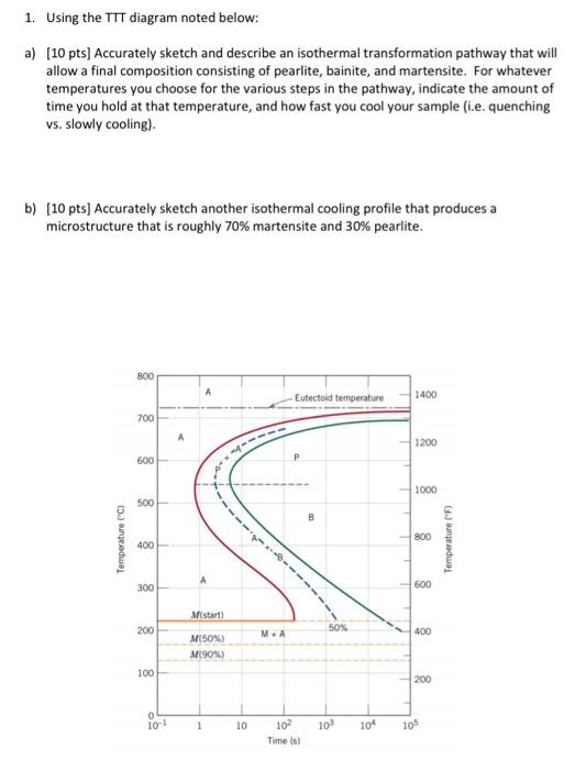 Solved 1. Using the TTT diagram noted below: a) (10 pts) | Chegg.com