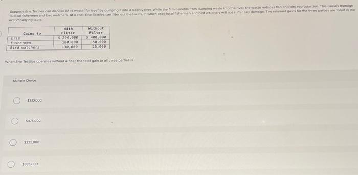 Solved Suppose the accompanying table describes the | Chegg.com