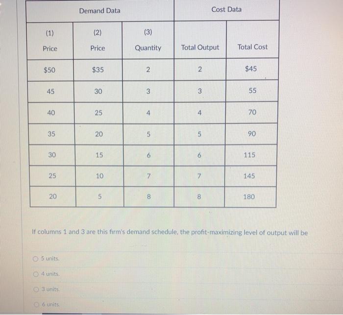 Solved Demand Data Cost Data (1) (2) (3) Price Price