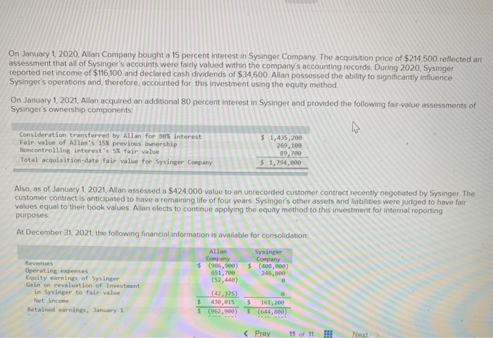 Solved On January 1 2020 Allan Company Bought A 15 Percent Chegg