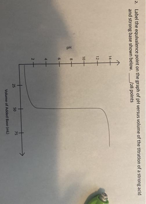 Solved 2 Label The Equivalence Point On The Graph Of Ph