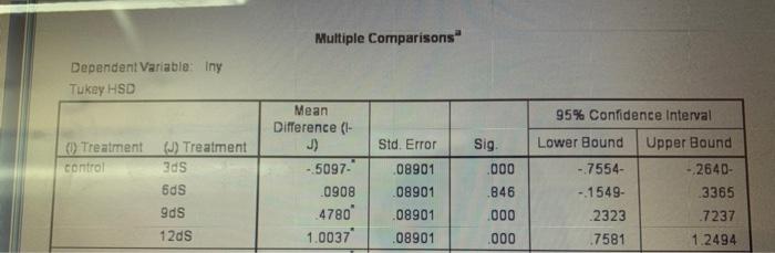 Solved explane only sig values l and the meaning of the | Chegg.com