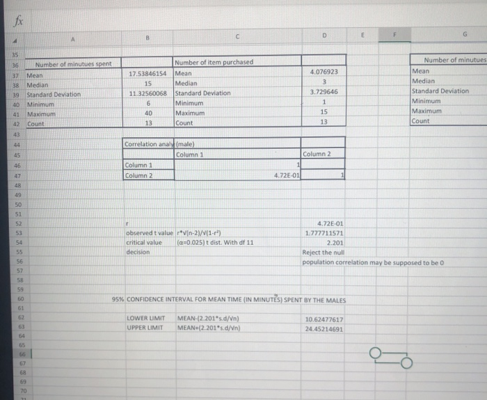 Solved Data Project - FINAL You have worked on this project | Chegg.com