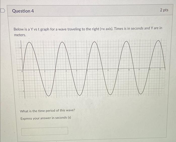 Question 4
Below is a Y vs t graph for a wave traveling to the right (+x axis). Times is in seconds and Y are in
meters.
What