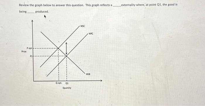 Review the graph below to answer this question. This | Chegg.com