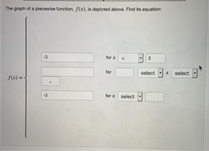 Solved 18 5 -10 5 18 5 -18 The graph of a piecewise | Chegg.com