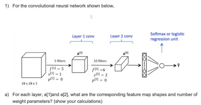 1) For the convolutional neural network shown below, | Chegg.com