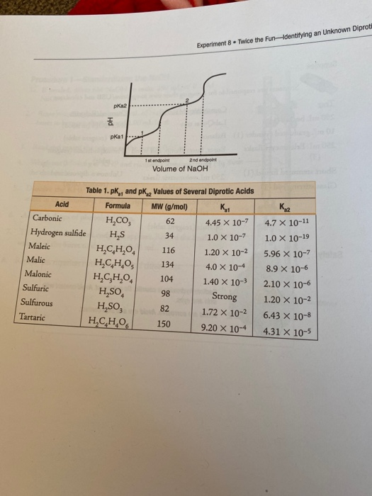 Molarity of NaOH Standardization of NaOH Mass of KHP: | Chegg.com