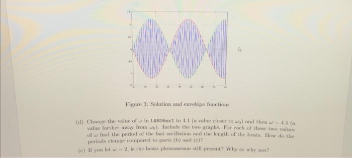 4. To see the beats phenomenon, set c=0 and ω=4.2 in | Chegg.com