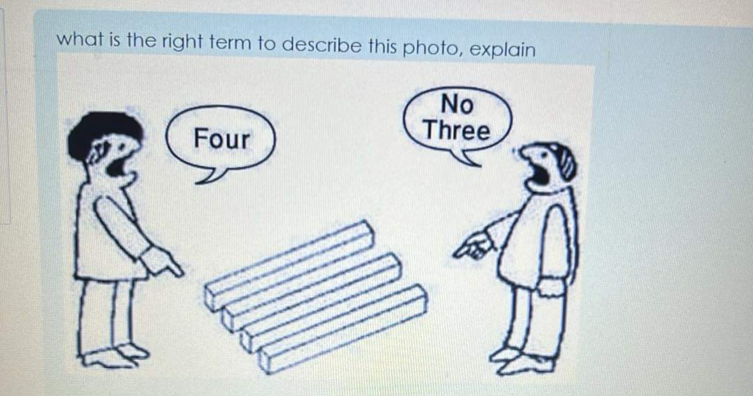 Solved what is the right term to describe this photo, | Chegg.com