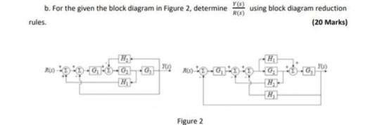Solved b. For the given the block diagram in Figure 2, | Chegg.com