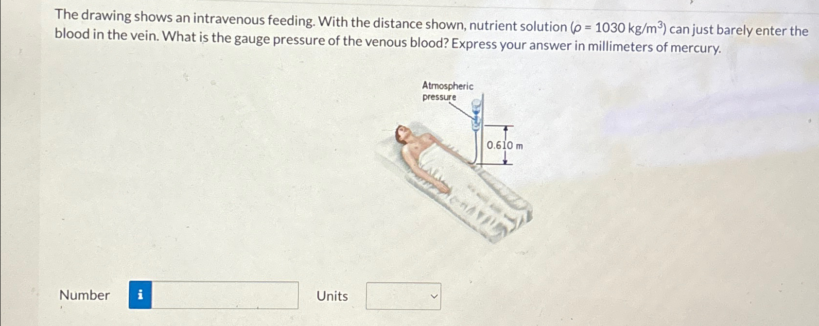 Solved The drawing shows an intravenous feeding With the Chegg com