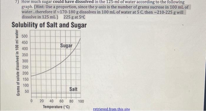 Solved 7) How much sugar could have dissolved in the 125−ml | Chegg.com