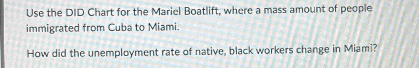 Use the DID Chart for the Mariel Boatlift, where a | Chegg.com