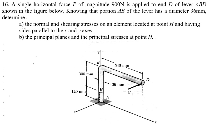 Solved A Single Horizontal Force P Of Magnitude N Is