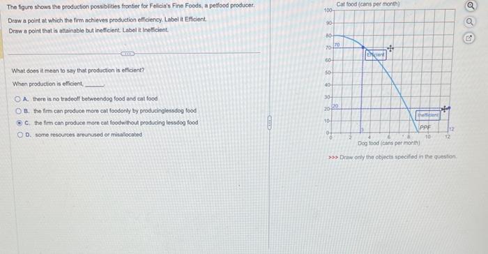 Solved The Figure Shows The Production Possibilities | Chegg.com