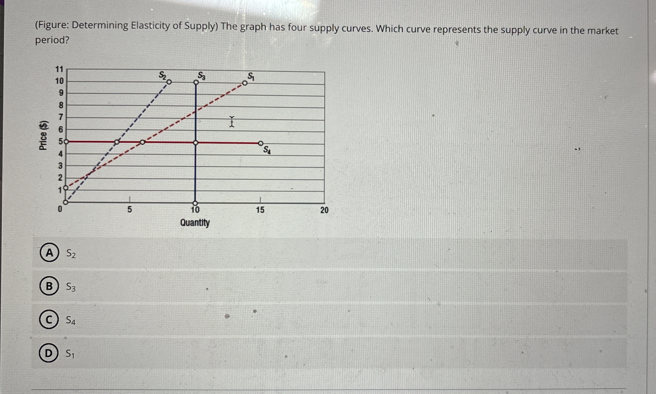 Solved (Figure Determining Elasticity of Supply) ﻿The graph