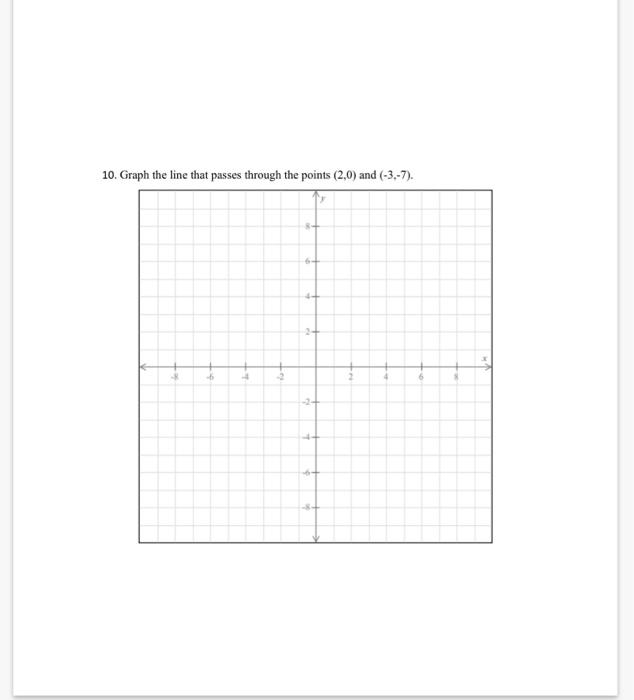 10. Graph the line that passes through the points | Chegg.com