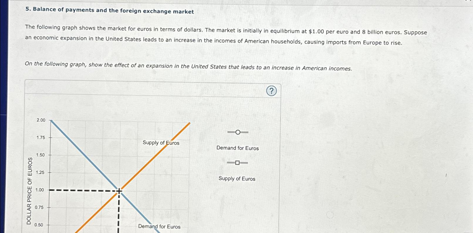 Solved Balance Of Payments And The Foreign Exchange | Chegg.com