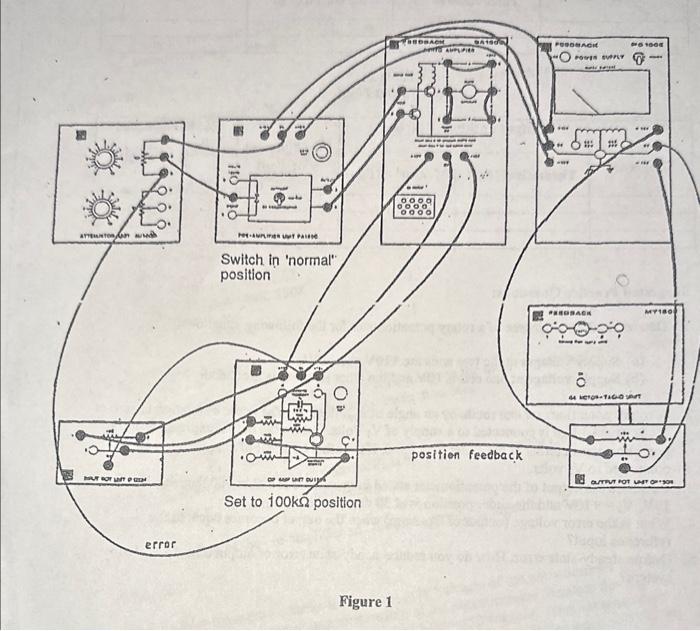 Solved 3. Identify the Reference Input, Output, Error
