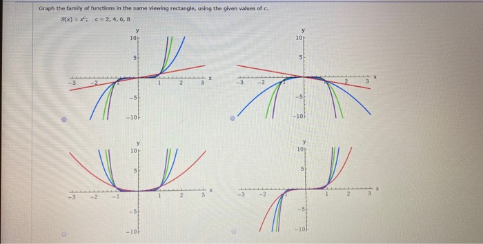 Solved Graph the family of functions in the same viewing | Chegg.com