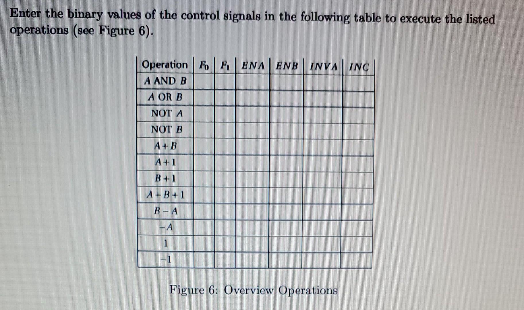 Solved Enter the binary values of the control signals in the | Chegg.com