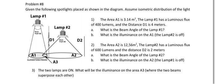 Solved Problem #8 Given the following spotlights placed as | Chegg.com