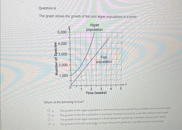 fish population graph