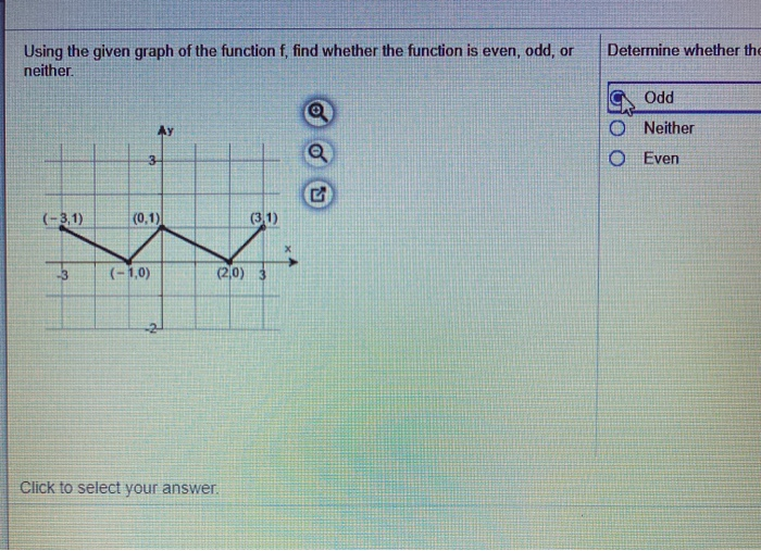 Solved Determine Whether The Using The Given Graph Of The | Chegg.com