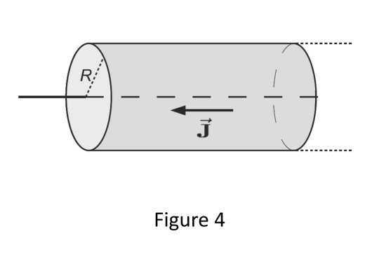 Solved Question 5 A Very Long Solid Cylinder Of Radius R Chegg Com