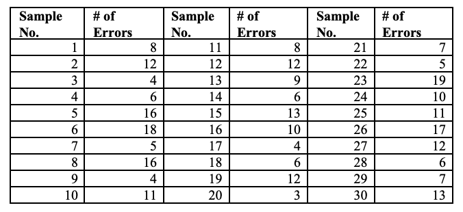 Solved 1) ﻿Seven data entry operators work at the data | Chegg.com