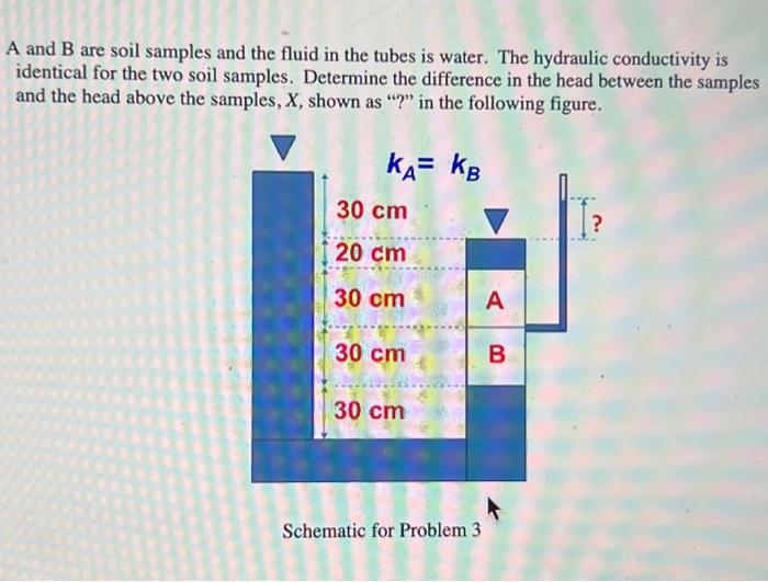 Solved 2. For The Flow Problem Shown In The Figure, H=4 | Chegg.com