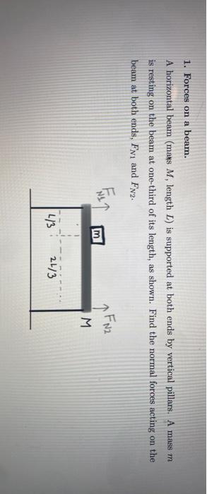 Solved 1. Forces on a beam. A horizontal beam (maks M, | Chegg.com