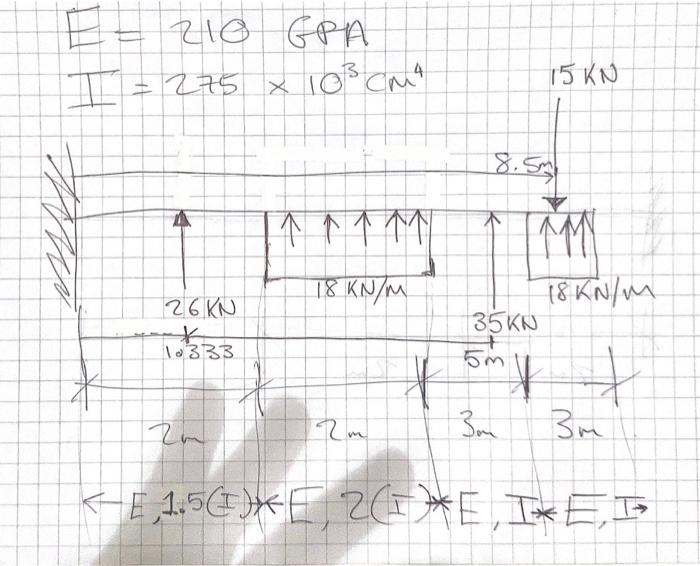 Solved solve the beam using virtual worl method solve the | Chegg.com