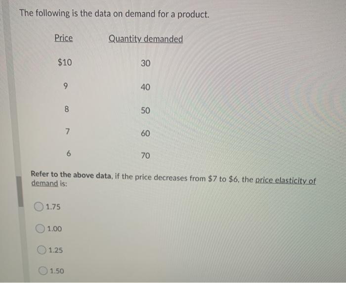 Solved The following is the data on demand for a product. | Chegg.com