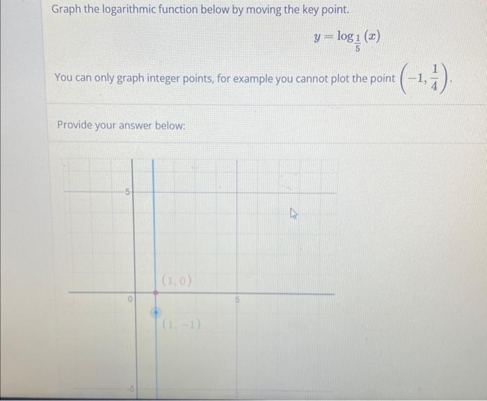 Solved Graph the logarithmic function below by moving the | Chegg.com