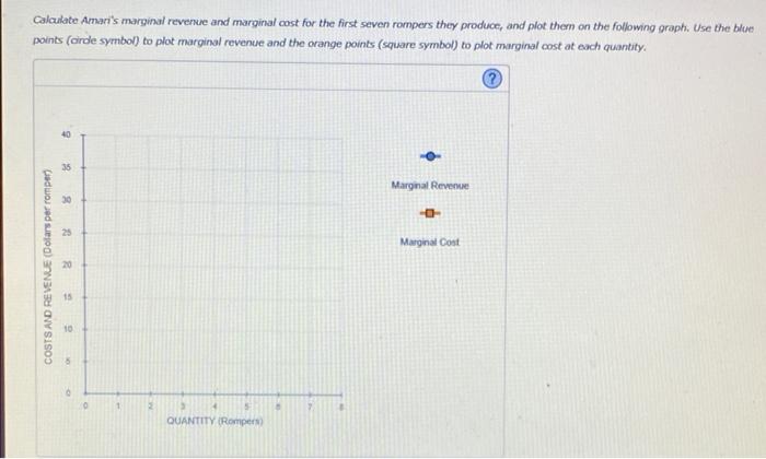 Calculate Amaris marginal revenve and marginal cost for the first seven rompers they produce, and plot them on the following