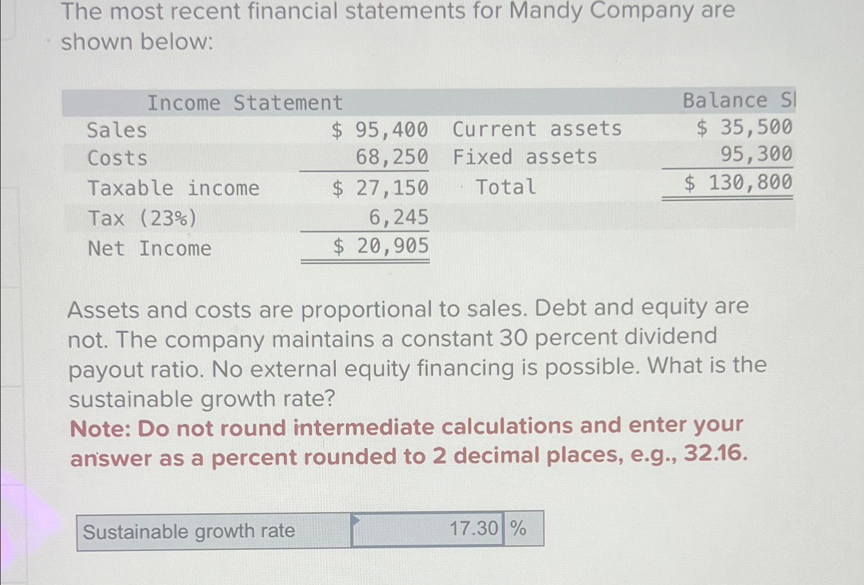 Solved The most recent financial statements for Mandy | Chegg.com