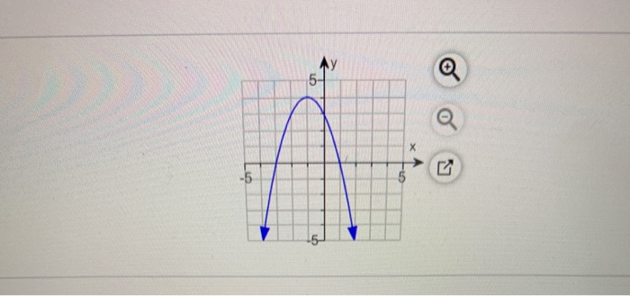 Solved Use The Graph To Determine A The Function S Domain Chegg Solved Use The Graph To Determine A The Function S Domain Chegg