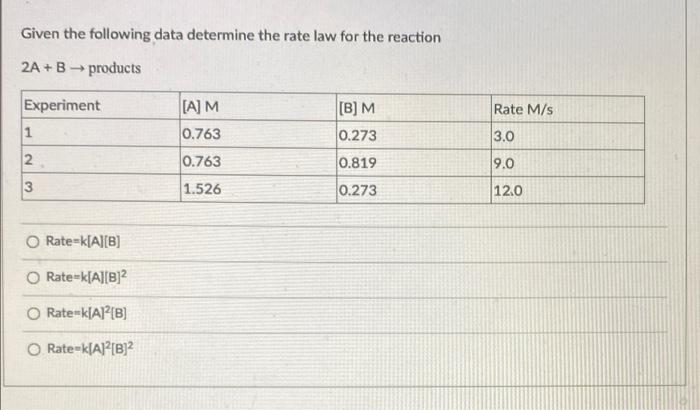 Solved Given the following data determine the rate law for | Chegg.com