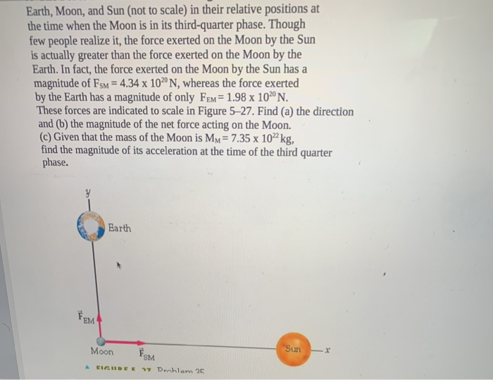 Solved 7. The Force Exerted on the Moon Figure 5–27 shows | Chegg.com