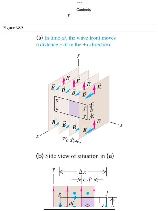 洋書 Propagation of Nonsinusoidal Electromag 洋書 Propagation of Nonsinusoidal Electromag 洋書