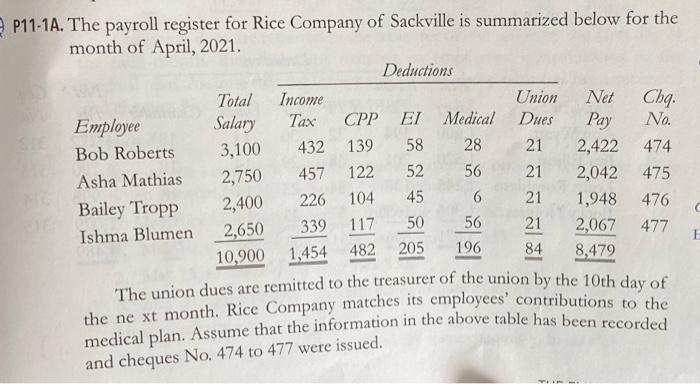 Solved Cha. 58 474 P11 1A. The payroll register for Rice Chegg